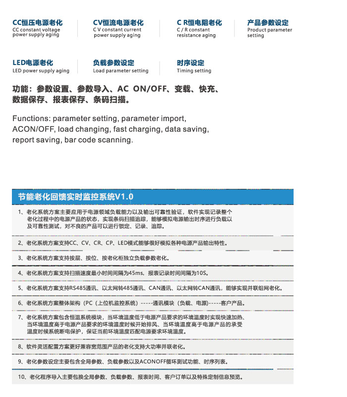 监控参数.jpg